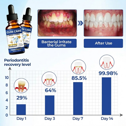 ToothPower™ – Tooth & Gum Strength